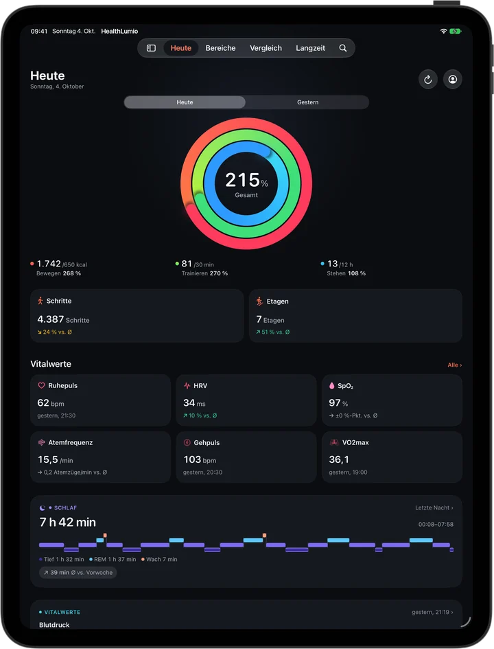 HealthLumio auf dem iPad Pro: Heute-Ansicht mit Ringen, Schritten, Vitalwerten und Schlaf